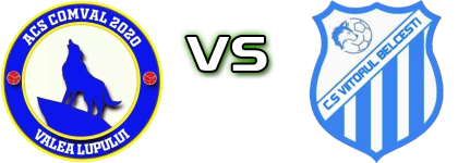 Comval Valea Lupului - Viitorul Belcesti детайли и статистика