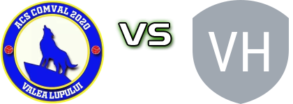 Comval Valea Lupului - Viitorul Hărmănești head to head game preview and prediction