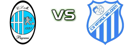 Pașcani - Viitorul Belcesti Statistiche e dettagli partita