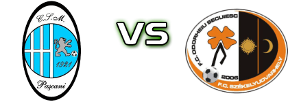 Pașcani - Odorheiu Secuiesc Spiel Prognosen und Statistiken