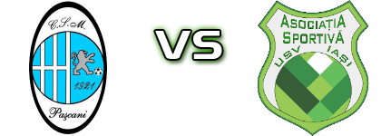 Pașcani - USV Iasi Spiel Prognosen und Statistiken Pașcani - USV Iasi Spiel Prognosen und Statistiken