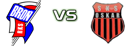 Broń Radom - SKS Oskar Przysucha Spiel Prognosen und Statistiken