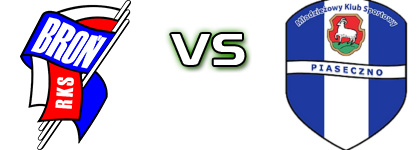 Broń Radom - MKS Piaseczno Statistiche e dettagli partita