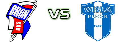 Broń Radom - Wisła II Płock head to head game preview and prediction Broń Radom - Wisła II Płock head to head game preview and prediction