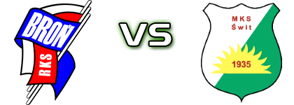 Broń Radom - Świt NDM head to head game preview and prediction