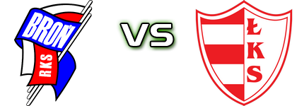 Broń Radom - ŁKS Łomża head to head game preview and prediction