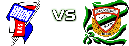 Broń Radom - Star  детайли и статистика