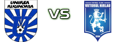 Unirea Ruginoasa - Viitorul Harlau Spiel Prognosen und Statistiken