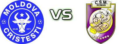 Moldova Cristesti - Roman head to head game preview and prediction Moldova Cristesti - Roman head to head game preview and prediction