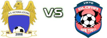 Victoria Letcani - Gloria Baltati детайли и статистика