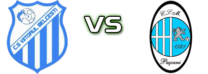 Viitorul Belcesti - Pașcani Spiel Prognosen und Statistiken