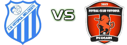 Viitorul Belcesti - Viitorul Plugari head to head game preview and prediction Viitorul Belcesti - Viitorul Plugari head to head game preview and prediction
