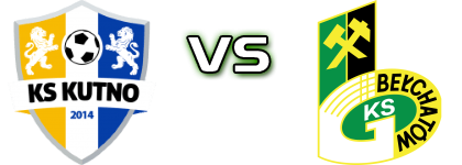 Kutno - GKS Bełchatów Spiel Prognosen und Statistiken