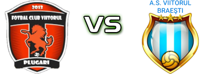 Viitorul Plugari - Viitorul Brănești head to head game preview and prediction Viitorul Plugari - Viitorul Brănești head to head game preview and prediction