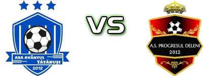 Avântul Tătăruși - Progresul Deleni Spiel Prognosen und Statistiken