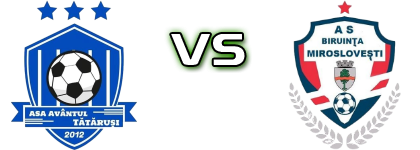 Avântul Tătăruși - Biruinta Miroslovesti Spiel Prognosen und Statistiken