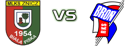 Znicz Biała Piska - Broń Radom Statistiche e dettagli partita