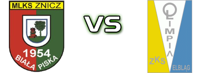 Znicz Biała Piska - Olimpia Elbląg Detalles y estadisticas