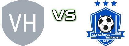 Viitorul Hărmănești - Avântul Tătăruși Detalles y estadisticas