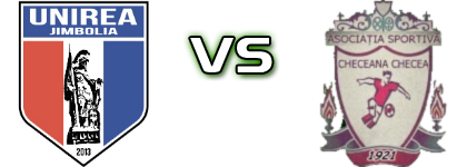Unirea Jimbolia - Checeana Checea Estatísticas e detalhes do jogo