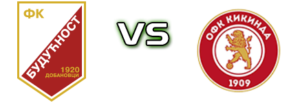 Budućnost D. - Kikinda 1909 детайли и статистика