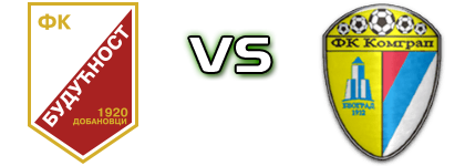 Budućnost D. - Komgrap head to head game preview and prediction Budućnost D. - Komgrap head to head game preview and prediction
