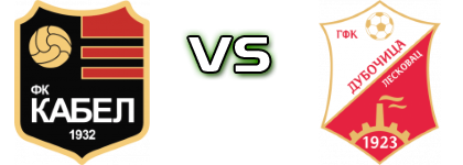 Kabel Novi Sad - Dubočica head to head game preview and prediction Kabel Novi Sad - Dubočica head to head game preview and prediction