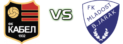 Kabel Novi Sad - Mladost Spiel Prognosen und Statistiken