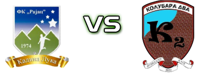 Rajac - Kolubara 2 head to head game preview and prediction
