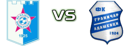 Hajduk (V) - Graničar (A) Spiel Prognosen und Statistiken
