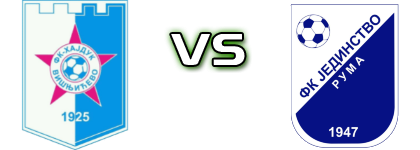Hajduk (V) - Jedinstvo (R) Statistiche e dettagli partita