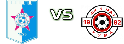 Hajduk (V) - 1. Maj Ruma head to head game preview and prediction
