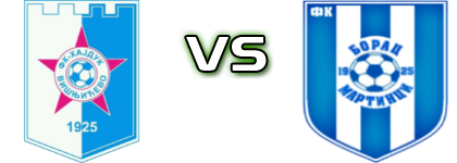 Hajduk (V) - Borac (M) head to head game preview and prediction