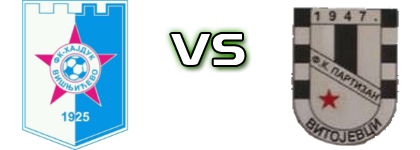 Hajduk (V) - Partizan (V) детайли и статистика