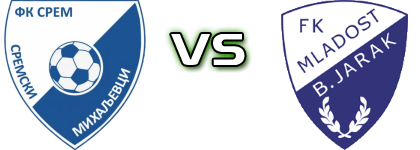 Srem (SM) - Mladost head to head game preview and prediction