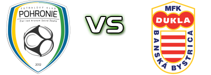 Pohronie - Banská Bystrica Spiel Prognosen und Statistiken