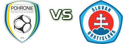 Pohronie - Slovan Bratislava Estatísticas e detalhes do jogo