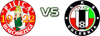 Pilica Bialobrzegi - Chlebnia Spiel Prognosen und Statistiken