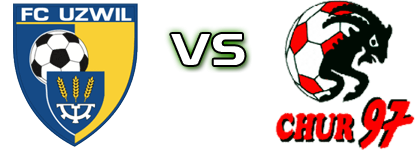 FC Uzwil - Chur Detalles y estadisticas FC Uzwil - Chur Detalles y estadisticas