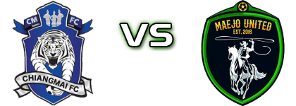 Chiangmai FC - Maejo United FC Statistiche e dettagli partita
