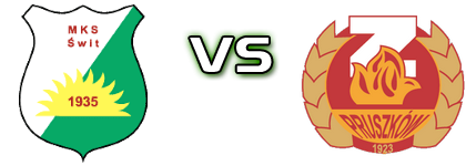 Świt NDM - Znicz head to head game preview and prediction