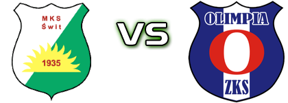 Świt NDM - Olimpia Zambrów Spiel Prognosen und Statistiken