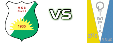 Świt NDM - Olimpia Elbląg детайли и статистика
