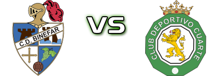 Binéfar - Cuarte CD Detalles y estadisticas Binéfar - Cuarte CD Detalles y estadisticas