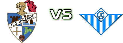 Binéfar - Casetas Spiel Prognosen und Statistiken