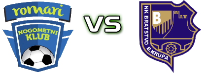 Romari  - Bratstvo 1918 head to head game preview and prediction
