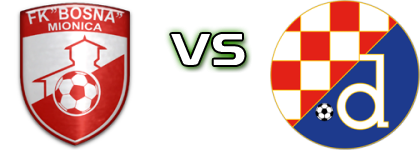 Bosna Mionica - Dinamo Donja Mahala Statistiche e dettagli partita