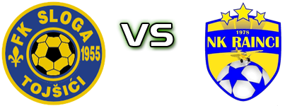 Sloga (T) - Rainci head to head game preview and prediction