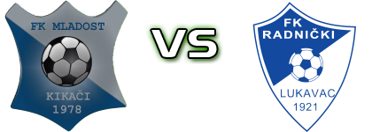 Mladost Kikaci - Radnički Statistiche e dettagli partita