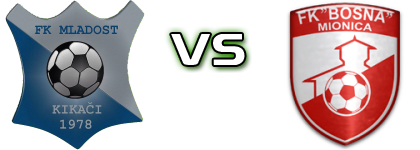 Mladost Kikaci - Bosna Mionica head to head game preview and prediction